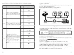 Preview for 13 page of Sunways STT-10K User Manual