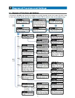 Preview for 3 page of Sunx LS-400 SERIES Operation Manual