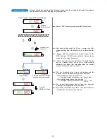 Preview for 14 page of Sunx LS-400 SERIES Operation Manual