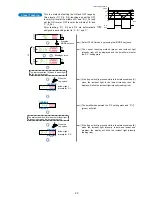 Preview for 21 page of Sunx LS-400 SERIES Operation Manual