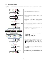 Preview for 27 page of Sunx LS-400 SERIES Operation Manual