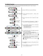 Preview for 29 page of Sunx LS-400 SERIES Operation Manual