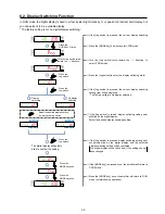 Preview for 33 page of Sunx LS-400 SERIES Operation Manual