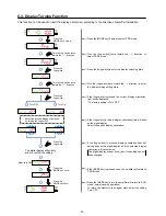 Preview for 34 page of Sunx LS-400 SERIES Operation Manual