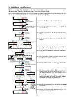 Preview for 40 page of Sunx LS-400 SERIES Operation Manual