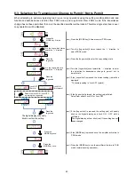 Preview for 44 page of Sunx LS-400 SERIES Operation Manual