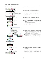 Preview for 49 page of Sunx LS-400 SERIES Operation Manual