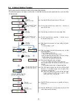 Preview for 50 page of Sunx LS-400 SERIES Operation Manual