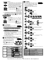 Preview for 3 page of Sunx LX-100 Instruction Manual