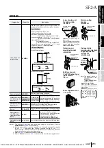 Preview for 6 page of Sunx SF2-A Series Quick Start Manual