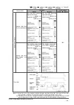 Preview for 61 page of Sunx SF4B 01 Series Instruction Manual