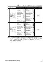 Preview for 65 page of Sunx SF4B 01 Series Instruction Manual