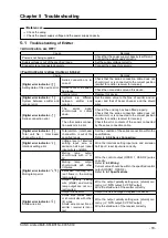 Preview for 79 page of Sunx SF4B 01 Series Instruction Manual