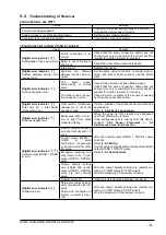 Preview for 81 page of Sunx SF4B 01 Series Instruction Manual