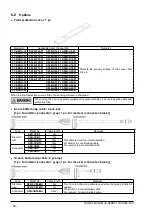 Preview for 86 page of Sunx SF4B 01 Series Instruction Manual