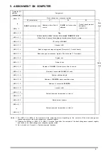 Предварительный просмотр 7 страницы Sunx SL-CPCI Instruction Manual