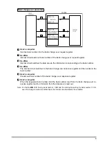 Preview for 9 page of Sunx SL-VISA Instruction Manual