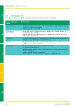 Preview for 20 page of Supelco Spectroquant Prove 100 Quick Manual