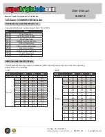 Preview for 2 page of Super Bright LEDS DS-DMX125 User Manual