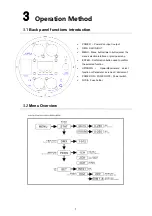 Предварительный просмотр 6 страницы SUPER-CAN LD616-31106 User Manual