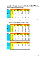 Preview for 27 page of Super Circuits DMR16CD-3 User Manual