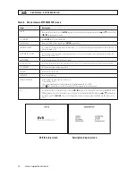 Предварительный просмотр 16 страницы Super Circuits DMR27U User Manual