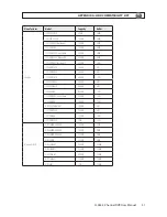 Предварительный просмотр 55 страницы Super Circuits DMR27U User Manual