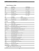 Preview for 12 page of Super Micro General X11SSL User Manual