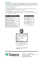 Preview for 4 page of Supera IF-C8F10 Installation, Operation & Maintenance Manual