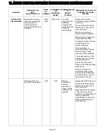 Preview for 22 page of Superaxe WS300 Operator'S Manual