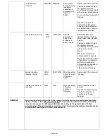 Preview for 23 page of Superaxe WS300 Operator'S Manual