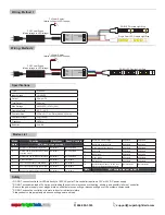 Preview for 2 page of superbrightleds LDRF-RGBW6-TC4 Instruction Sheet