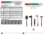 superbrightleds PLTT 1BK Series User Manual preview