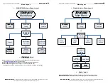 Предварительный просмотр 6 страницы Superchips 1815 Vehicle Programming Instructions