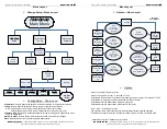 Preview for 7 page of Superchips 1815 Vehicle Programming Instructions