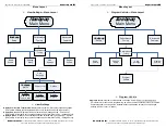 Preview for 8 page of Superchips 1815 Vehicle Programming Instructions