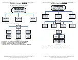 Preview for 6 page of Superchips 3805 Instructions Manual