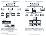 Preview for 7 page of Superchips 3805 Instructions Manual