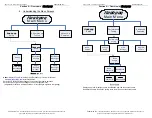 Preview for 6 page of Superchips flashpaq 2815 Instructions Manual