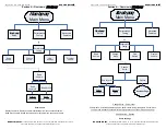 Предварительный просмотр 7 страницы Superchips flashpaq 2825 Programming Instructions Manual