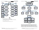 Preview for 8 page of Superchips flashpaq 2825 Programming Instructions Manual