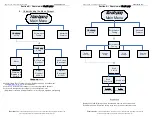 Preview for 6 page of Superchips flashpaq 3815 Programming Instructions Manual