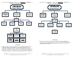 Preview for 8 page of Superchips flashpaq 3815 Programming Instructions Manual