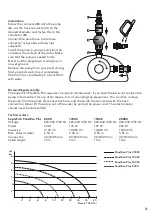 Preview for 3 page of SuperFish Pond Eco Plus 8000 Manual