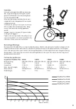 Предварительный просмотр 5 страницы SuperFish Pond Eco Plus 8000 Manual