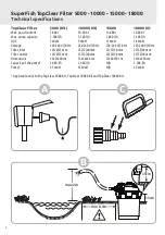 Preview for 2 page of SuperFish TopClear 10000 User Manual