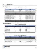 Предварительный просмотр 63 страницы SuperFlow SF-1020I Operator'S Manual