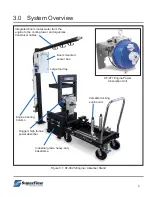 Предварительный просмотр 13 страницы SuperFlow SF- 902S Original Instructions Manual