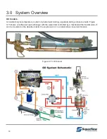 Предварительный просмотр 22 страницы SuperFlow SF- 902S Original Instructions Manual