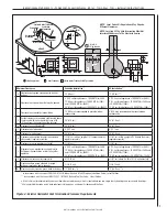 Предварительный просмотр 7 страницы Superior Fireplaces DRC6345TYNDRC6340TYN Installation Instructions Manual